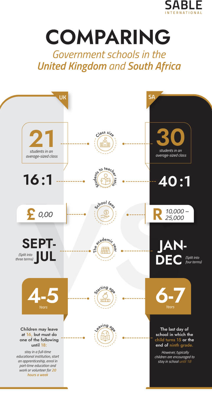 A guide to understanding the differences between schools in the UK and SA