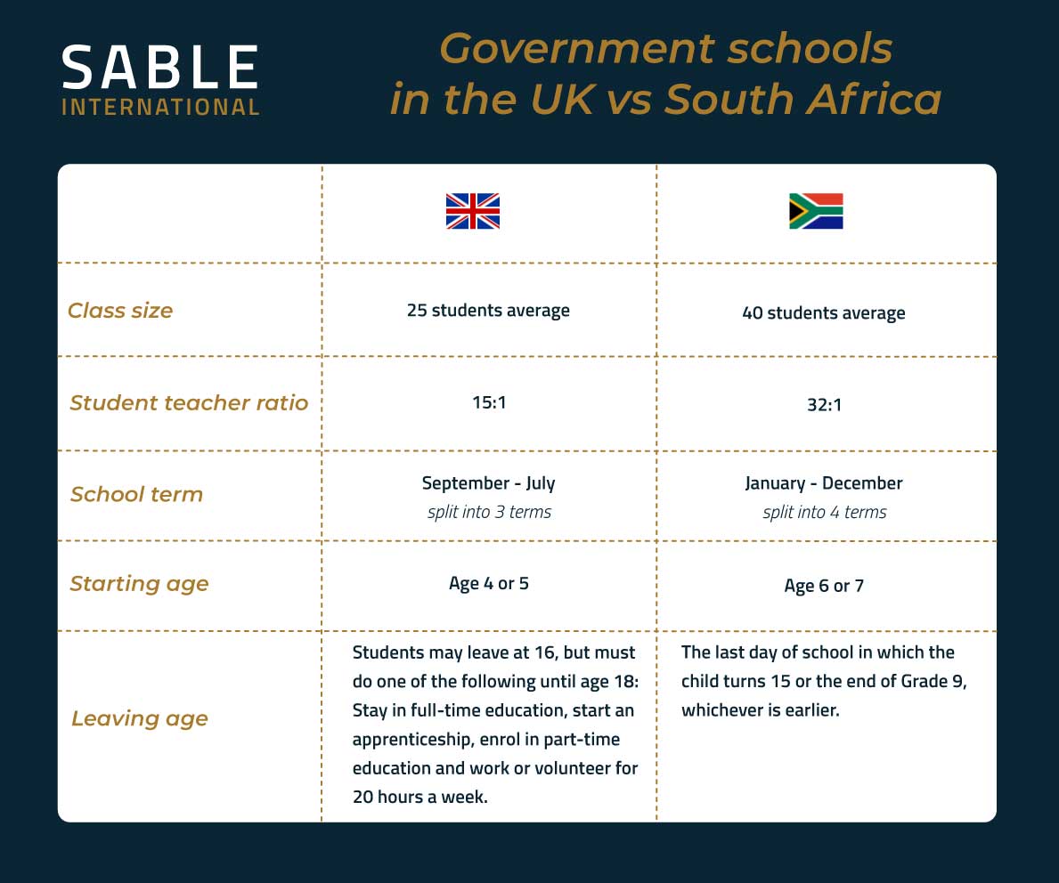 comparing-government-schools-in-the-uk-and-south-africa