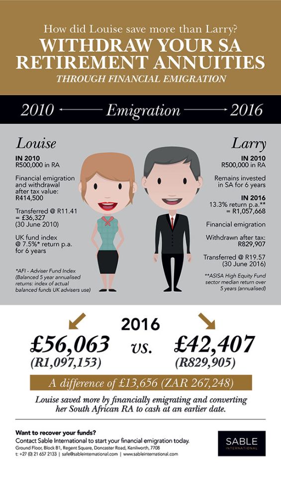 Emigrate infographic louise larry A financial emigration infographic