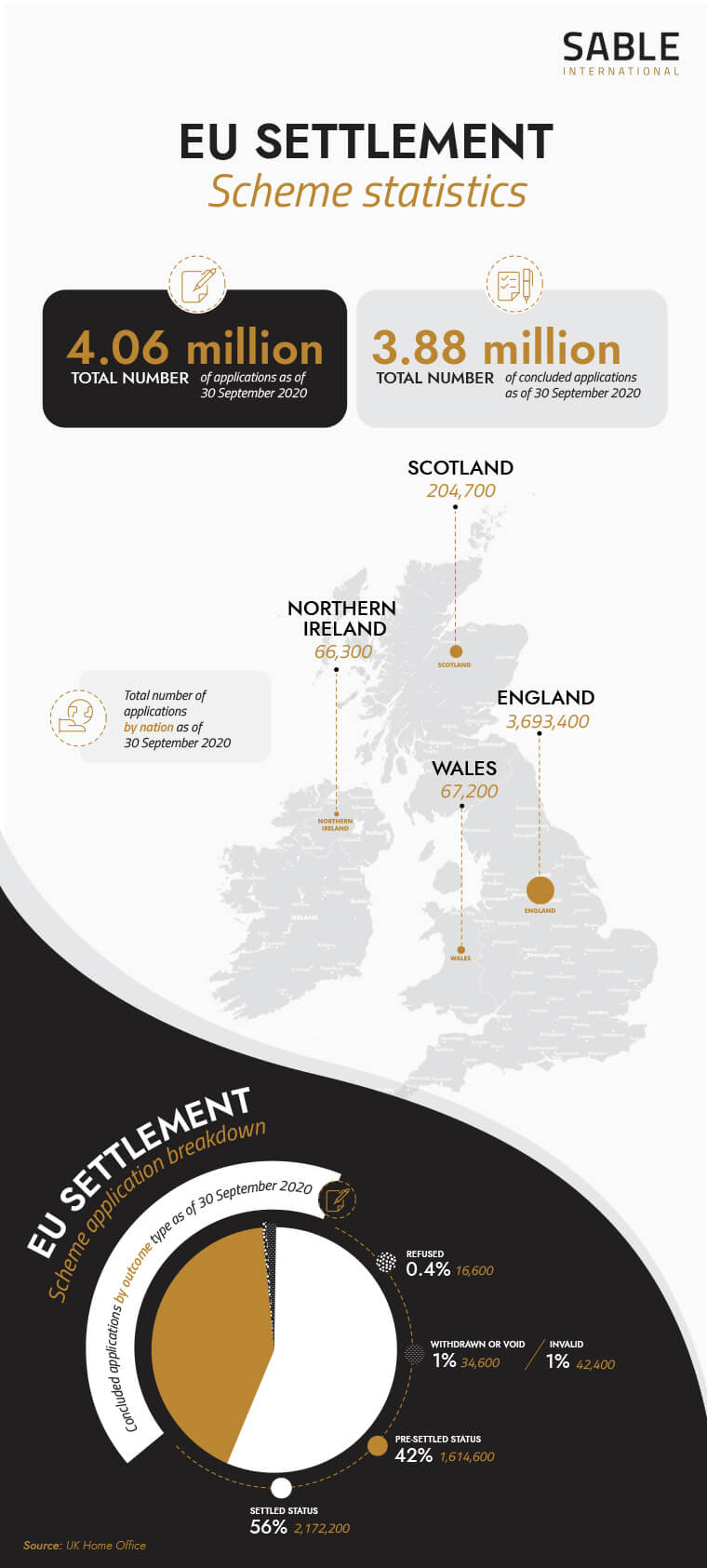 Over 4 Million Europeans Have Applied To Stay In The UK After Brexit   Eu Settlement Scheme Statistics 