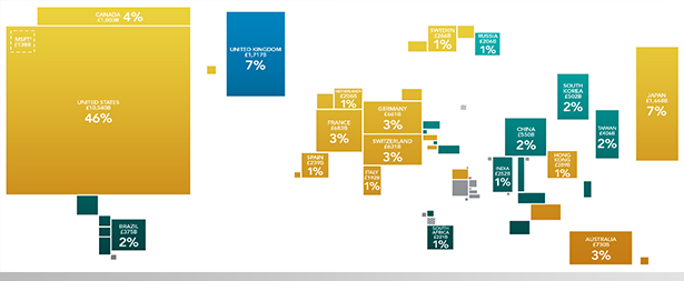 market capitalisation