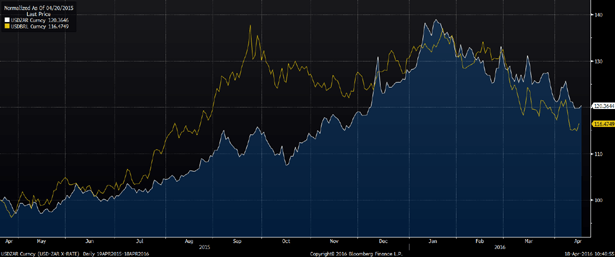 real-vs-zar