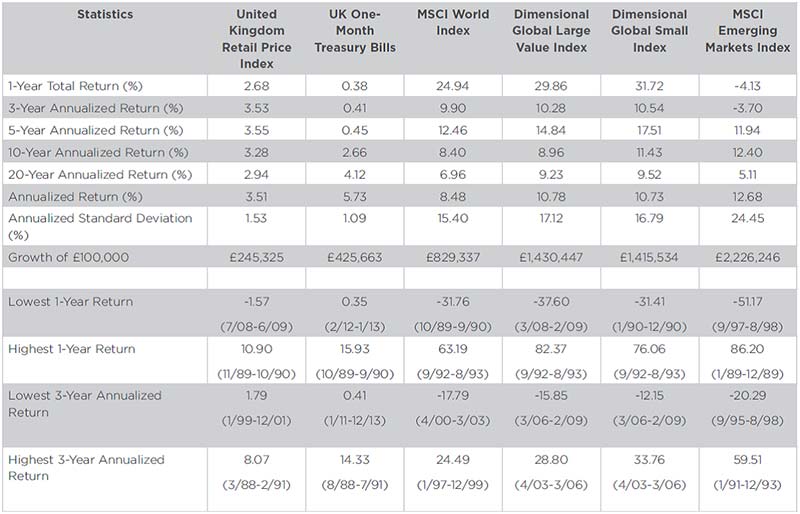 -100-000-investment-return-over-25-years