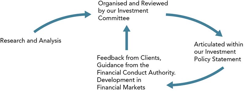investment-committee-process